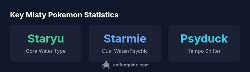 Infographic showing Misty’s core Water-type lineup
